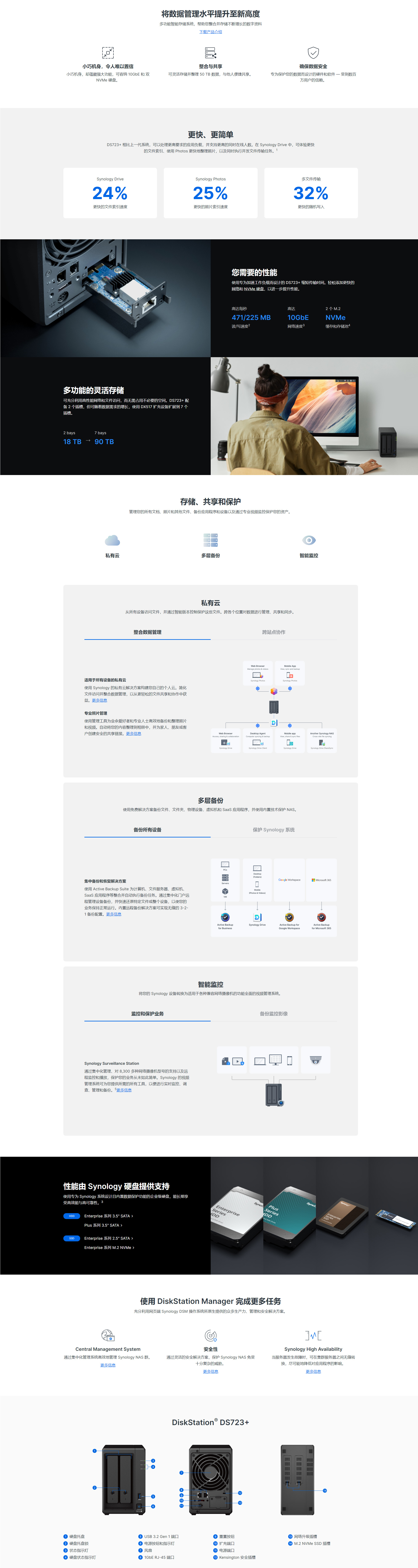 DS723+詳情.jpg